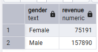 gender