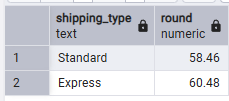 shipping type