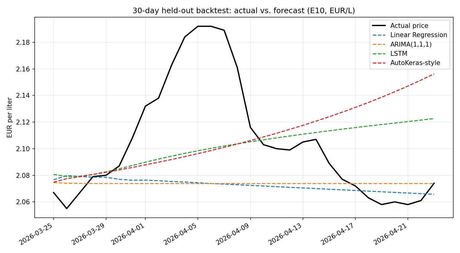 backtest chart